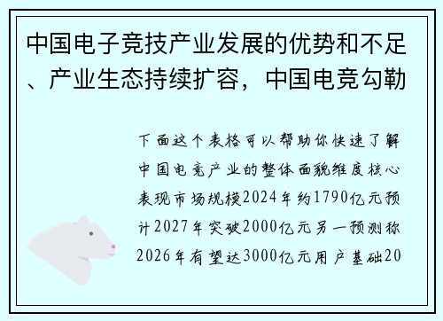 中国电子竞技产业发展的优势和不足、产业生态持续扩容，中国电竞勾勒增长新蓝图